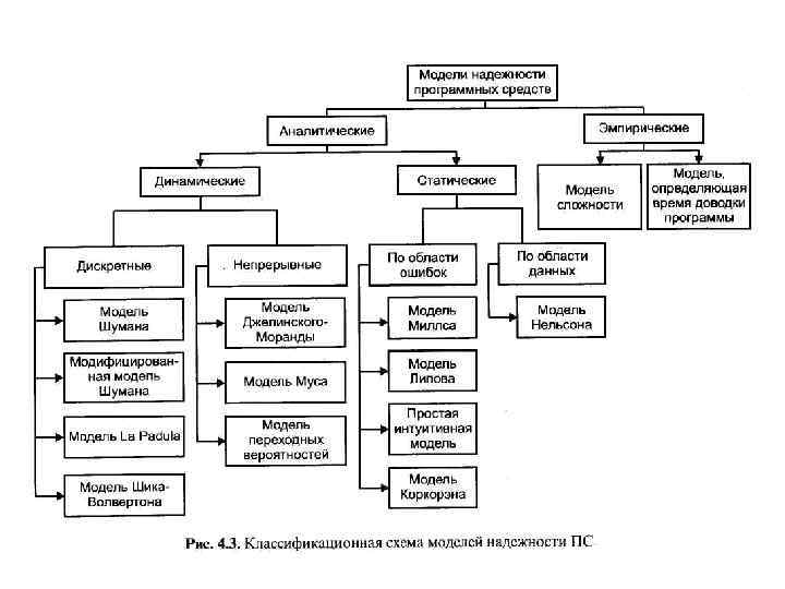 Методика оценки надежности схем электрических соединений