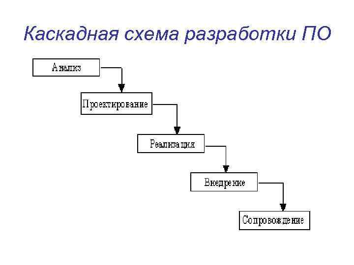 Схема разработки по