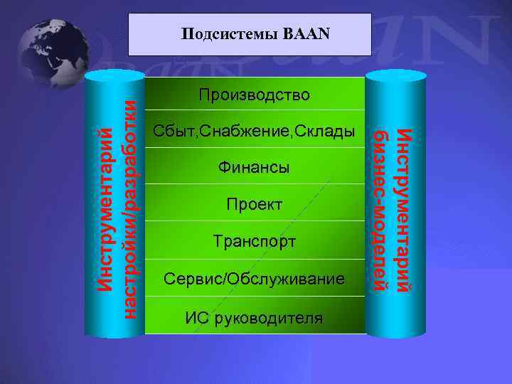 Производство Сбыт, Снабжение, Склады Финансы Проект Транспорт Сервис/Обслуживание ИС руководителя Инструментарий бизнес-моделей Инструментарий настройки/разработки