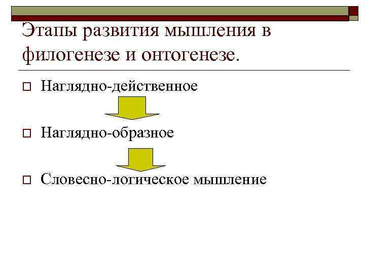 Этапы развития мышления в филогенезе и онтогенезе. o Наглядно-действенное o Наглядно-образное o Словесно-логическое мышление