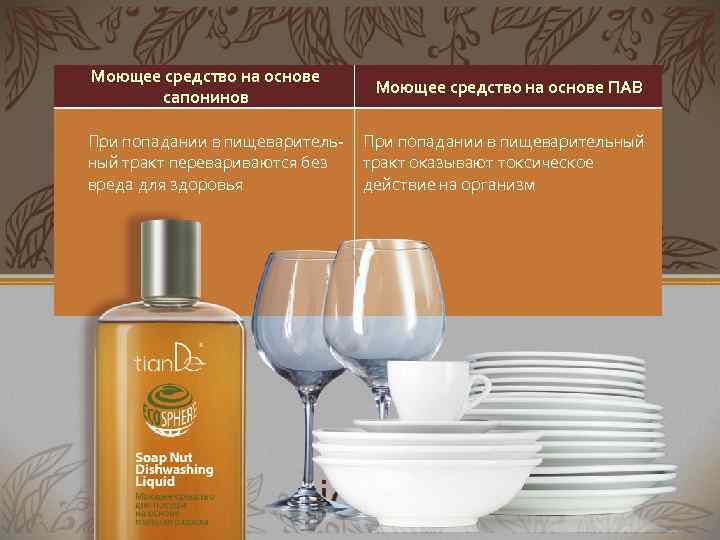 Моющее средство на основе Моющее средство на основе ПАВ сапонинов При попадании в пищеваритель-