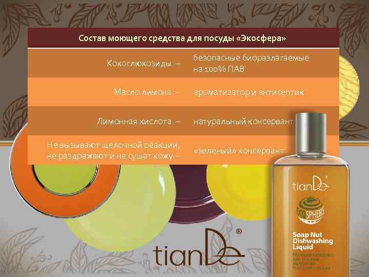  Состав моющего средства для посуды «Экосфера» безопасные биоразлагаемые Кокоглюкозиды – на 100% ПАВ