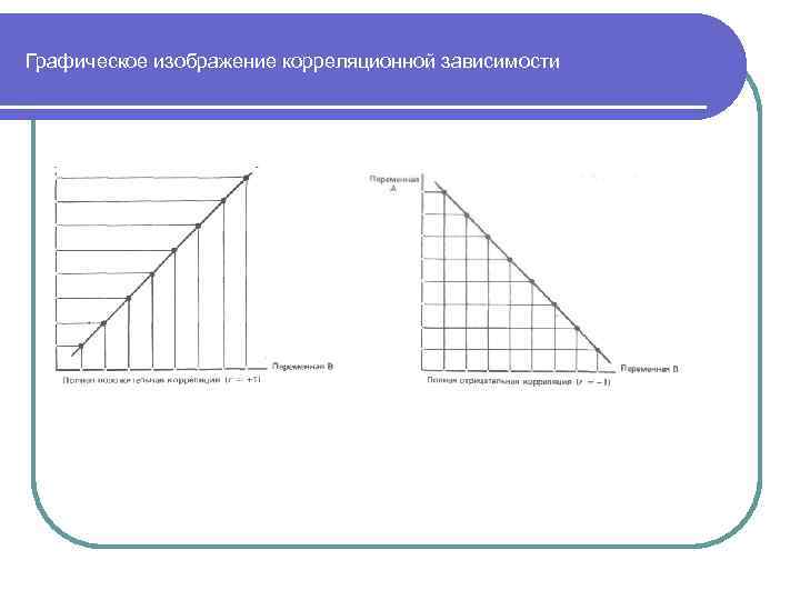 Корреляционная зависимость