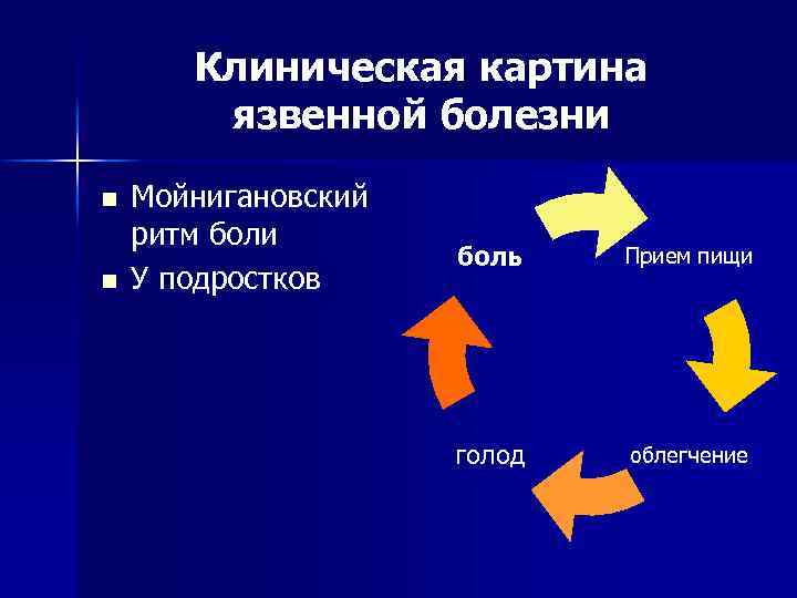 Клиническая картина язвы. Мойнигановский ритм болей. Ритмичность боли при язвенной болезни. Ритм боли при язвенной болезни желудка. Ритмичность болей при язвенной болезни желудка.