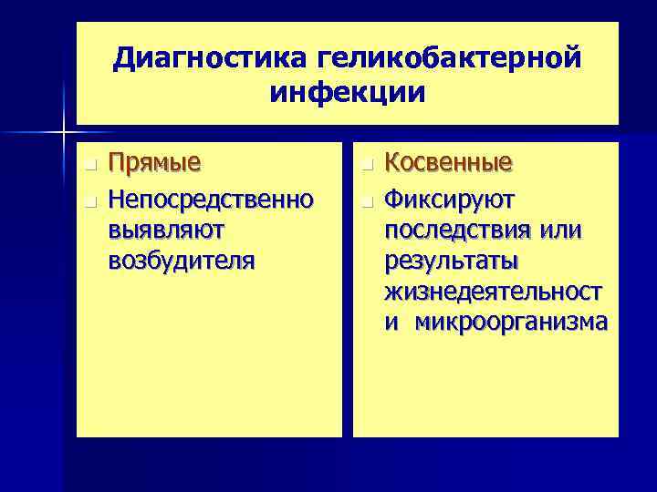 Диагностика геликобактерной инфекции n n Прямые Непосредственно выявляют возбудителя n n Косвенные Фиксируют последствия
