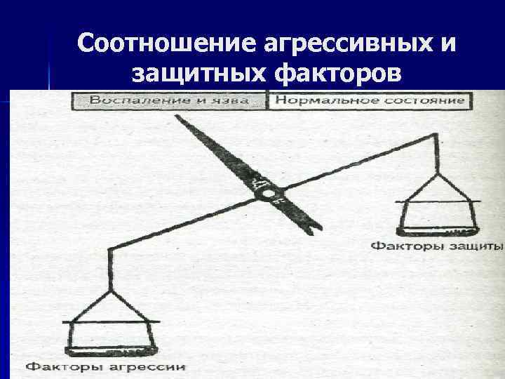 Соотношение агрессивных и защитных факторов 