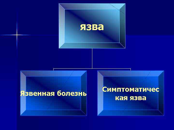 язва Язвенная болезнь Симптоматичес кая язва 