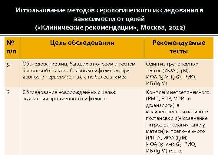 Использование методов серологического исследования в зависимости от целей ( «Клинические рекомендации» , Москва, 2012)