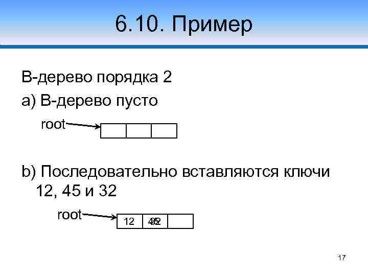 6. 10. Пример В-дерево порядка 2 a) В-дерево пусто root b) Последовательно вставляются ключи