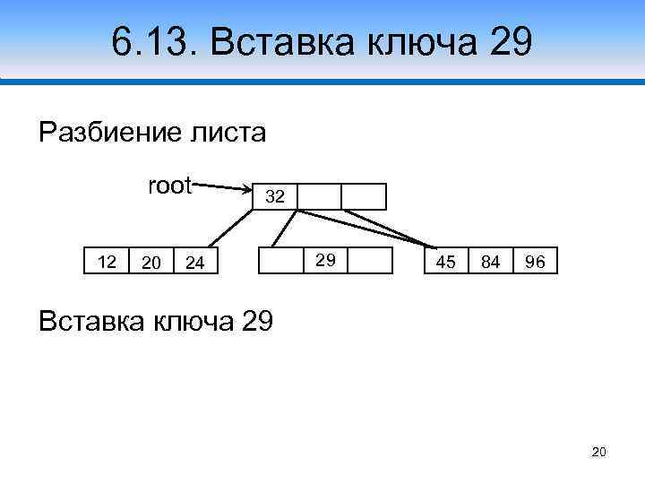 6. 13. Вставка ключа 29 Разбиение листа root 12 20 32 24 29 45