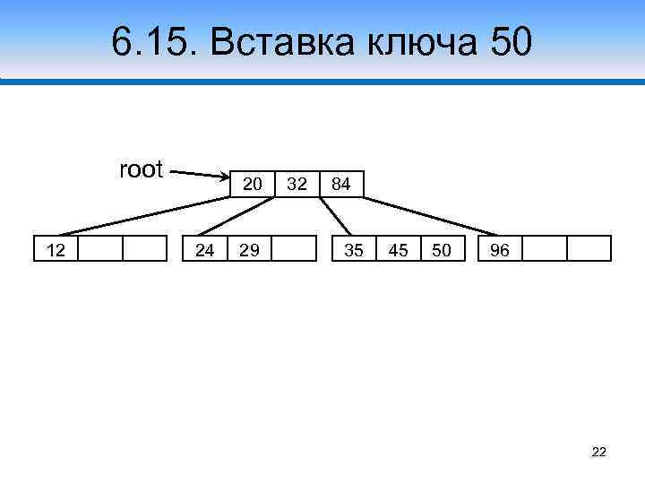 6. 15. Вставка ключа 50 root 12 20 24 29 32 84 35 45