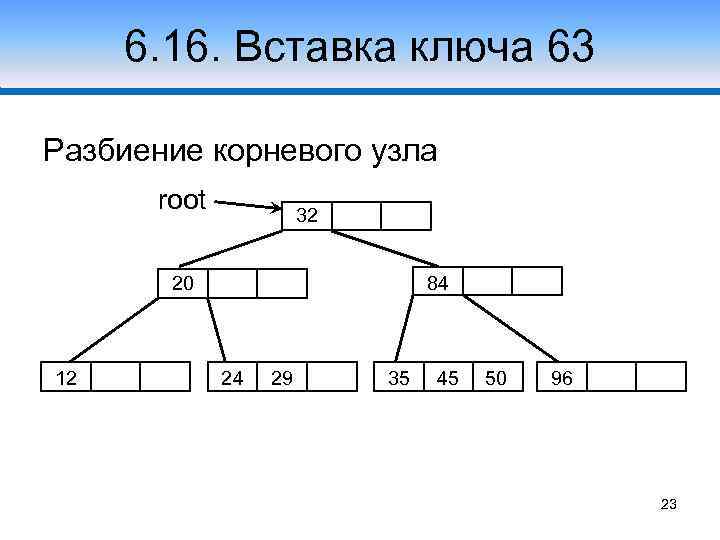6. 16. Вставка ключа 63 Разбиение корневого узла root 32 20 12 84 24