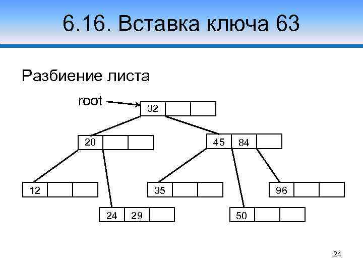 6. 16. Вставка ключа 63 Разбиение листа root 32 20 45 12 84 96
