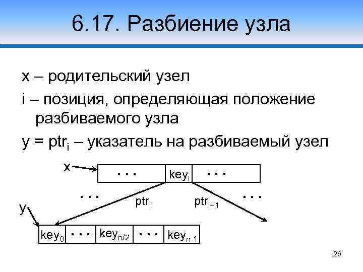 6. 17. Разбиение узла x – родительский узел i – позиция, определяющая положение разбиваемого