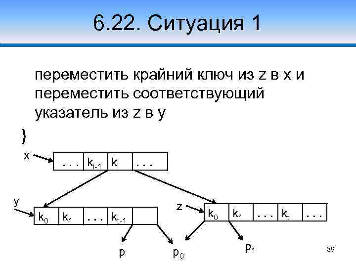 6. 22. Ситуация 1 переместить крайний ключ из z в x и переместить соответствующий