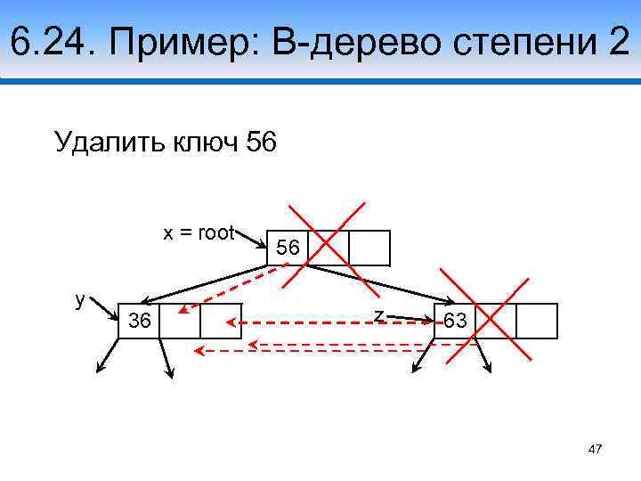 6. 24. Пример: В-дерево степени 2 Удалить ключ 56 x = root y 36