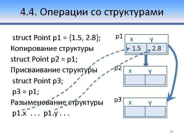 4. 4. Операции со структурами struct Point p 1 = {1. 5, 2. 8};