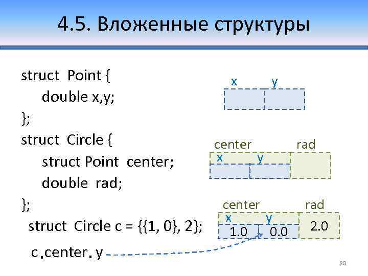 4. 5. Вложенные структуры struct Point { x y double x, y; }; struct