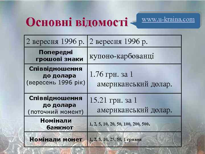 Основні відомості www. u-kraina. com 2 вересня 1996 р. Попередні грошові знаки купоно-карбованці Співвідношення