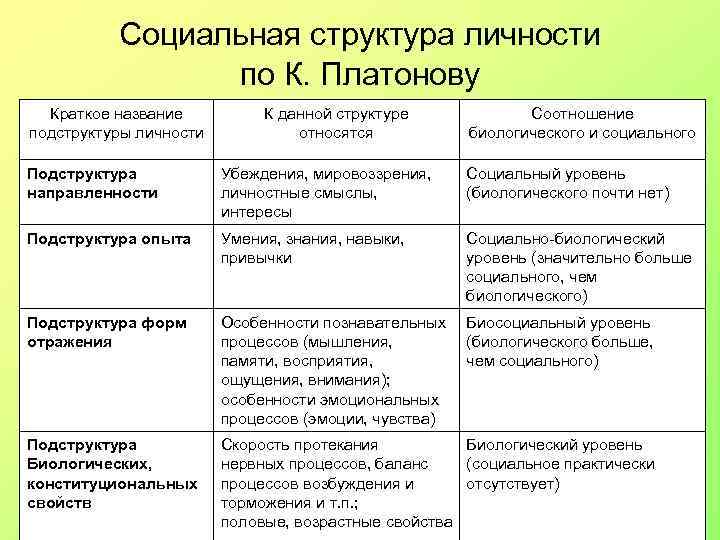 Общество признаки структура