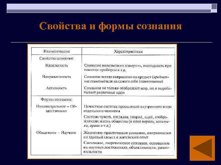 Свойства и формы сознания 