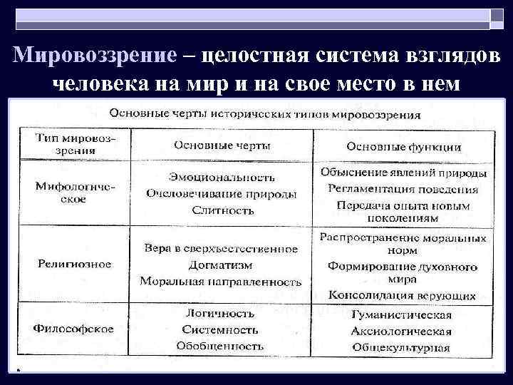 Мировоззрение – целостная система взглядов человека на мир и на свое место в нем