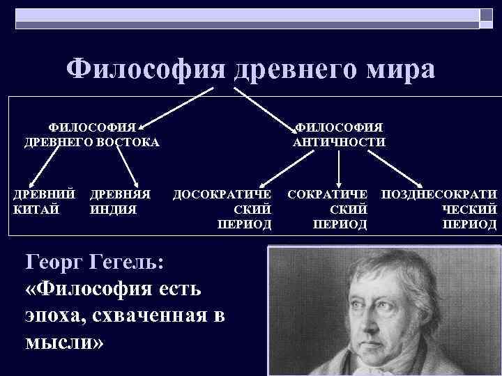 Философия древнего мира ФИЛОСОФИЯ ДРЕВНЕГО ВОСТОКА ДРЕВНИЙ КИТАЙ ДРЕВНЯЯ ИНДИЯ ФИЛОСОФИЯ АНТИЧНОСТИ ДОСОКРАТИЧЕ СКИЙ