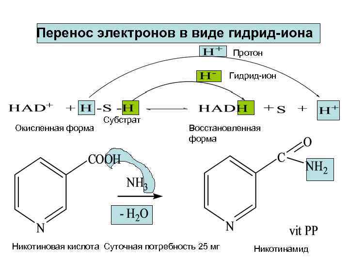 Схема распределения электронов иона фосфора в низшей степени окисления 2е 8е 5е