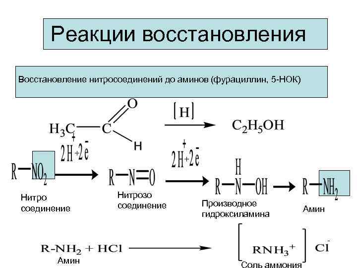 Реакция восстановления