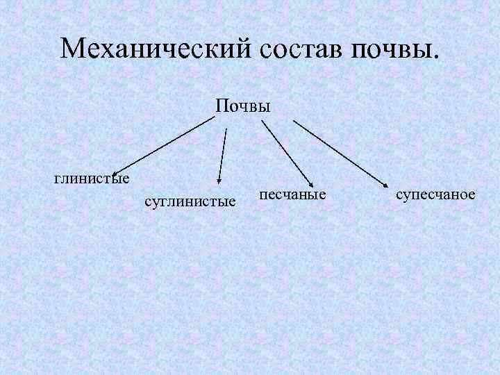 Механический состав почвы. Почвы глинистые суглинистые песчаные супесчаное 