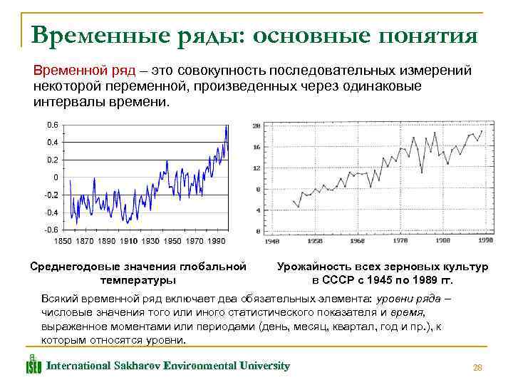 Временные ряды: основные понятия Временной ряд – это совокупность последовательных измерений некоторой переменной, произведенных