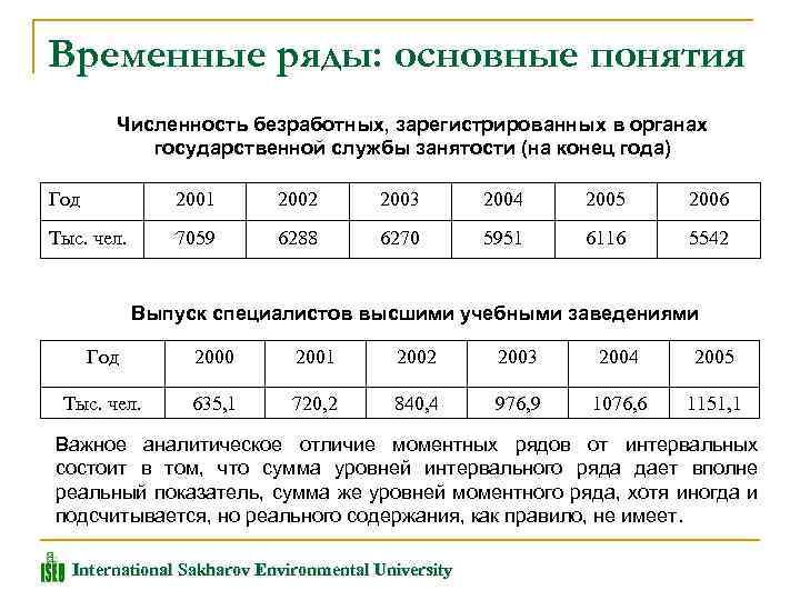 Временные ряды: основные понятия Численность безработных, зарегистрированных в органах государственной службы занятости (на конец