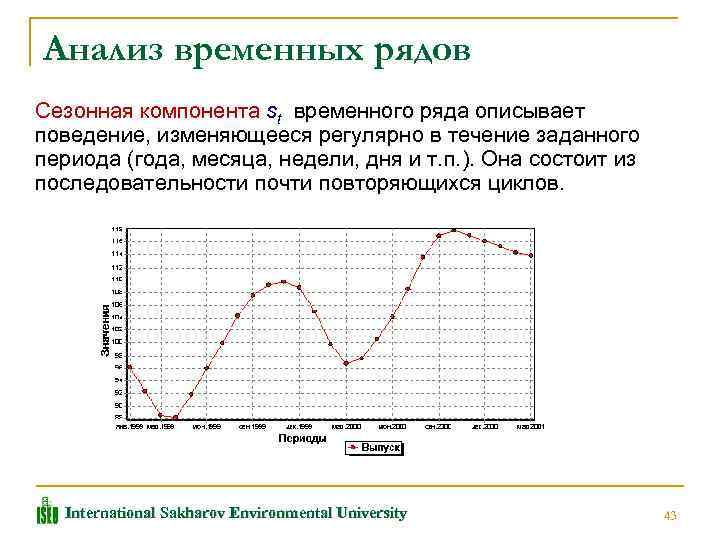 Временный анализ