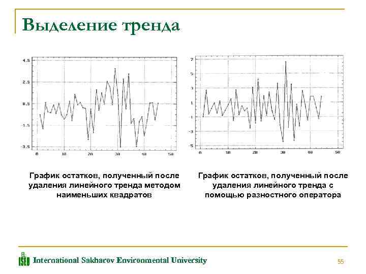 Выделение тренда График остатков, полученный после удаления линейного тренда методом наименьших квадратов График остатков,