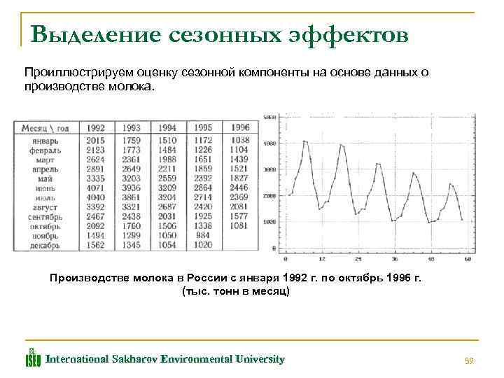Выделение сезонных эффектов Проиллюстрируем оценку сезонной компоненты на основе данных о производстве молока. Производстве