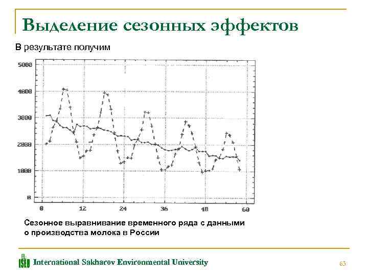 Выделение сезонных эффектов В результате получим Сезонное выравнивание временного ряда с данными о производства