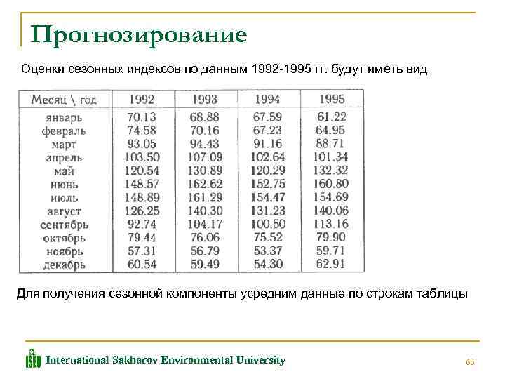 Прогноз данных