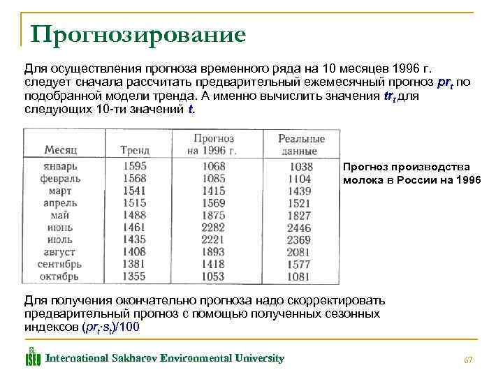 Прогнозирование ряда