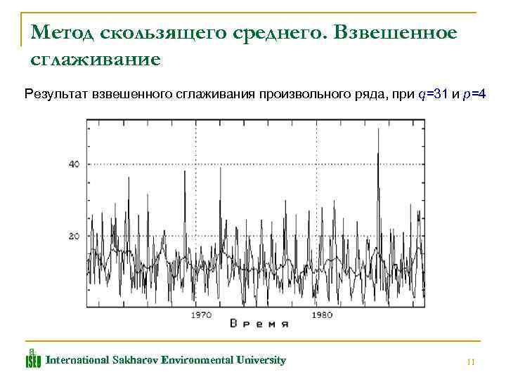 Метод скользящего среднего. Взвешенное сглаживание Результат взвешенного сглаживания произвольного ряда, при q=31 и p=4