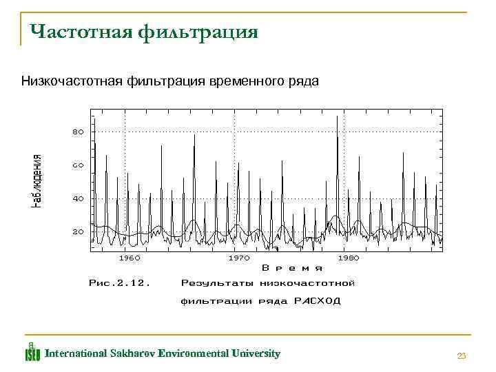 Частотная фильтрация Низкочастотная фильтрация временного ряда International Sakharov Environmental University 23 