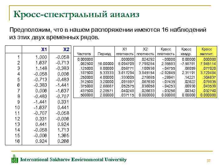 Кросс-спектральный анализ Предположим, что в нашем распоряжении имеются 16 наблюдений из этих двух временных