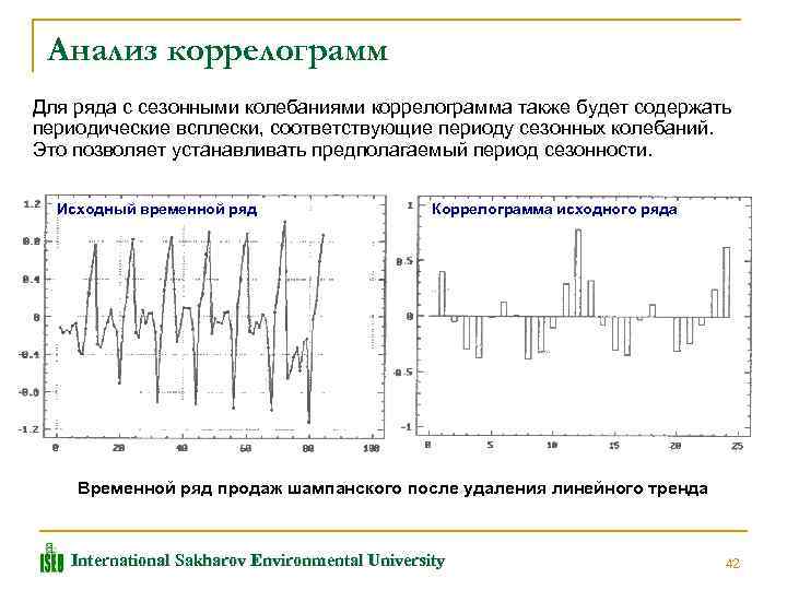 Анализ коррелограмм Для ряда с сезонными колебаниями коррелограмма также будет содержать периодические всплески, соответствующие