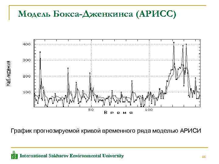  Модель Бокса-Дженкинса (АРИСС) График прогнозируемой кривой временного ряда моделью АРИСИ International Sakharov Environmental