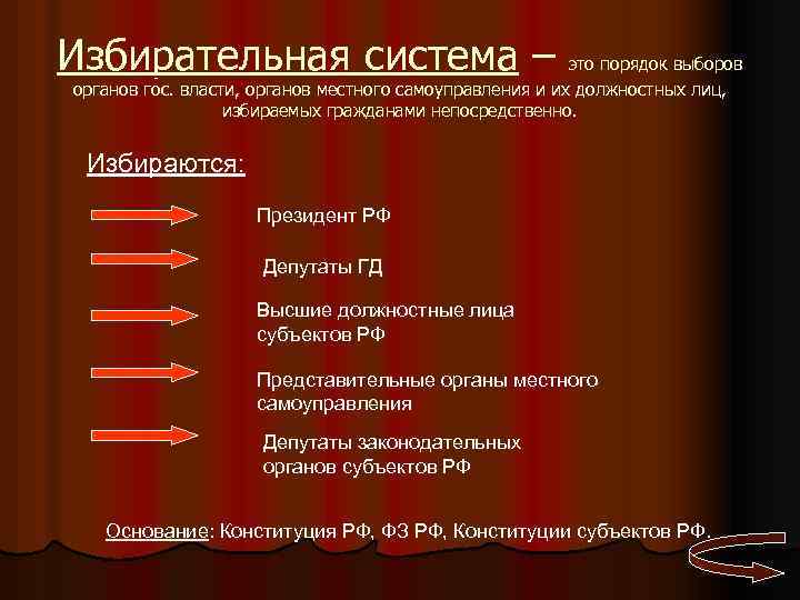 Избирательная система – это порядок выборов органов гос. власти, органов местного самоуправления и их