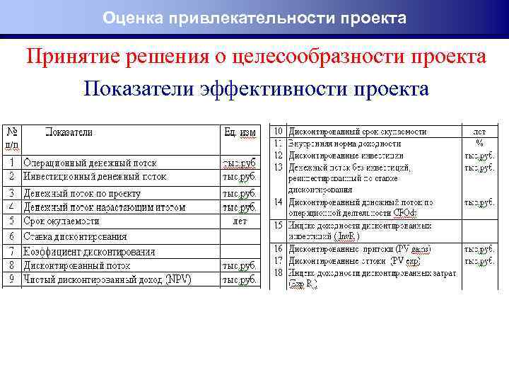 Оценка привлекательности проектов технологического предпринимательства