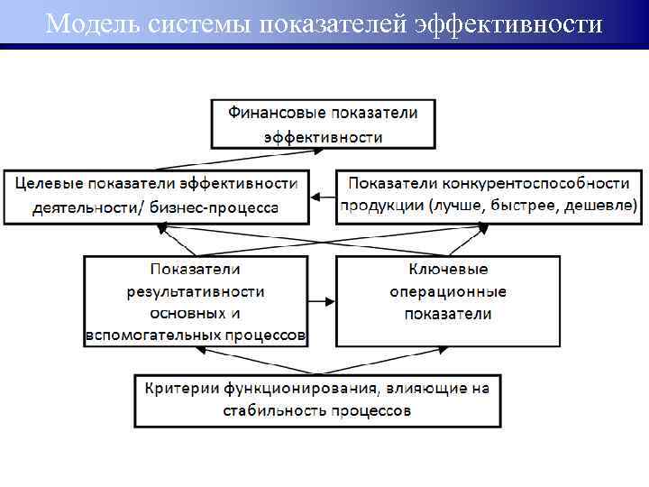 Социальная эффективность проекта пример