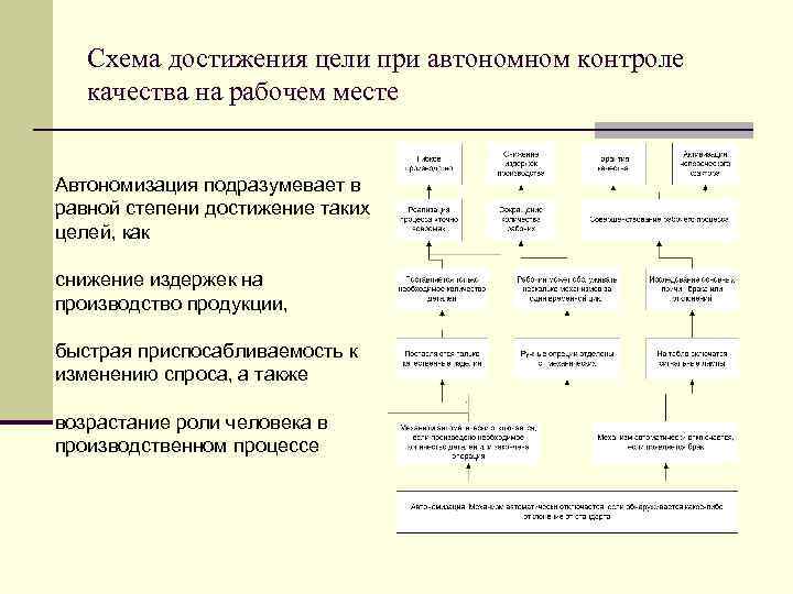 Сущность системы показателей качества проекта