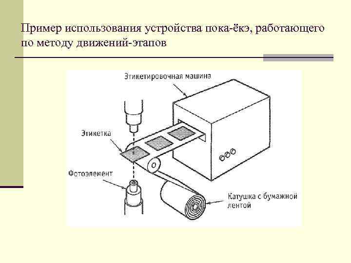 Пример использования устройства пока-ёкэ, работающего по методу движений-этапов 