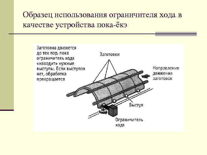 Образец использования ограничителя хода в качестве устройства пока-ёкэ 