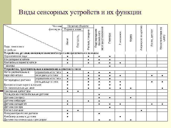 Виды сенсорных устройств и их функции 